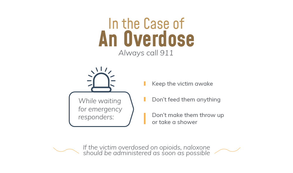 In the case of an overdose always call 911, while waiting for emergency responders, keep the victim awake, do not feed them anything and do not make them throw up or take a shower