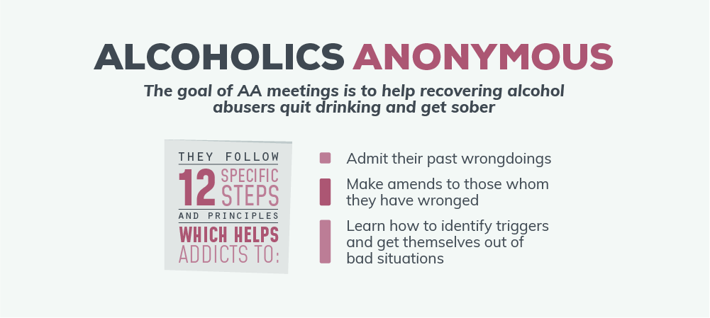 The meetings goal of alcoholics anonymous meetings is to help recovering alcohol abusers quit drinking and get sober. Alcoholics anonymous follow 12 specific steps and principles which helps addicts to admit their past and wrongdoings, make amends to those whom they have wronged and learn how to identify triggers and get themselves out of bad situations