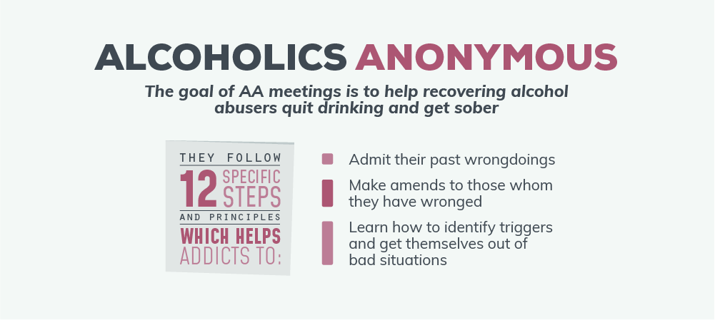 The meetings goal of alcoholics anonymous  meetings is to help recovering alcohol abusers quit drinking and get sober. Alcoholics anonymous follow 12 specific steps and principles which helps addicts to admit their past and wrongdoings, make amends to those whom they have wronged and learn how to identify triggers and get themselves out of bad situations