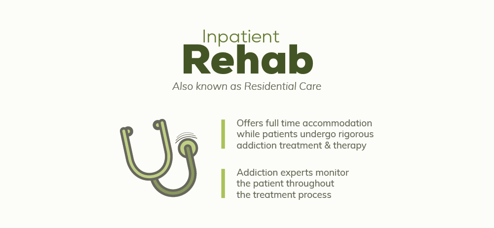 Inpatient rehab is also know as residential care, offers full time accommodation while patients undergo rigorous addiction treatment and therapy, addiction experts monitor the patient throughout the treatment process