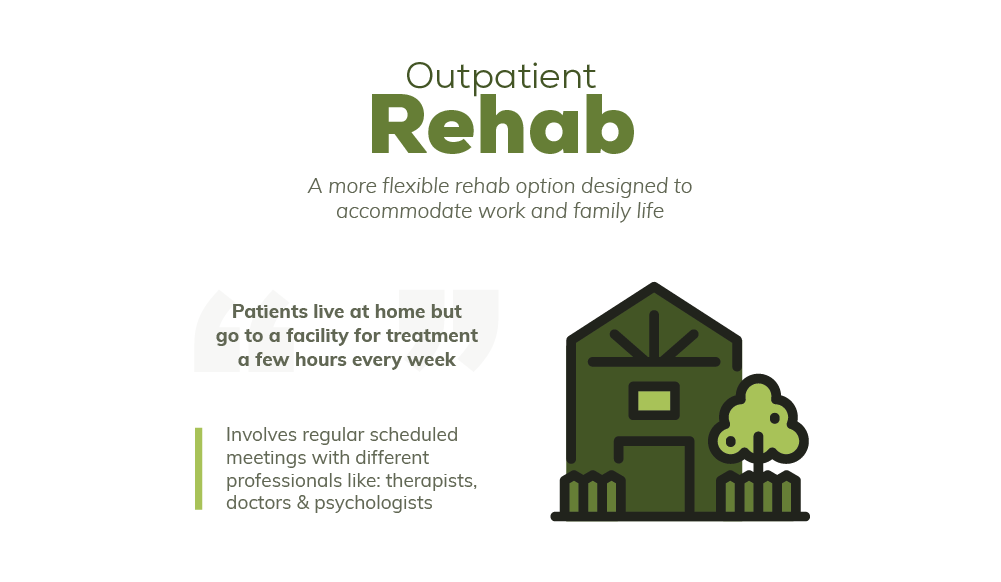 Outpatient rehab is a more flexible rehab option designed to accommodate work and family life, patients live at home but go to a facility for treatment a few hours every week, involves regular scheduled meetings with different professionals like therapists, doctors and psychologists