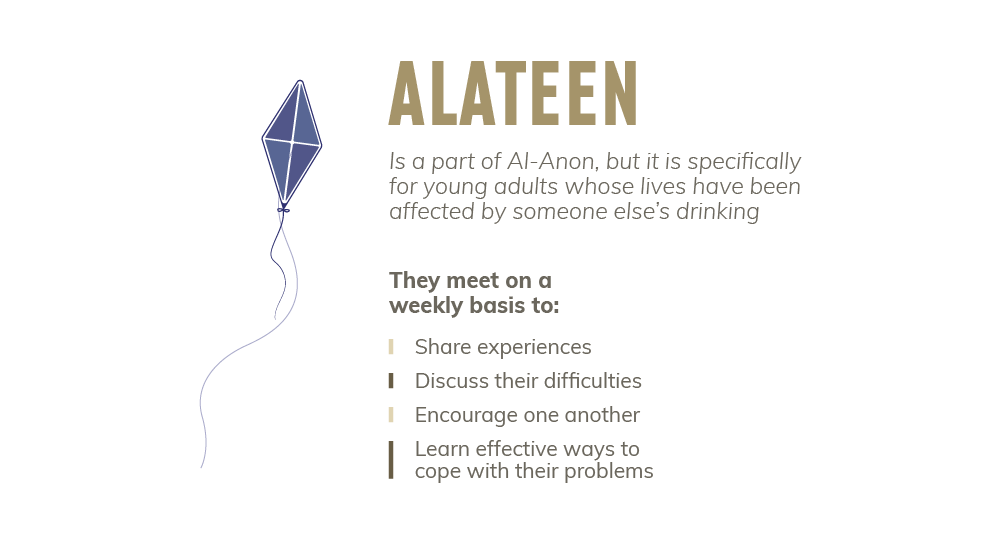 Alateen is a part of al anon, but it is specifically for young adults whose lives have been affected by someone else's drinking, they meet on a weekly basis to share experiences, discuss their difficulties, encourage one another and learn effective ways to cope with their problems