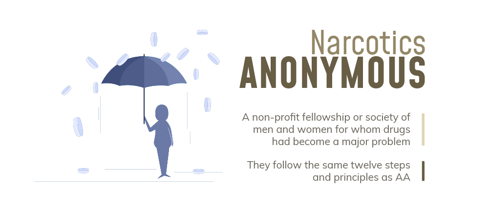 Narcotics anonymous is a non profit fellowship or society of men and women for whom drugs had become a major problem, they follow the same twelve steps and principles as alcoholics anonymous