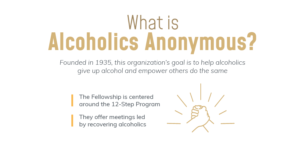 Alcoholics anonymous was founded in 1935, the goal of this organization is to help alcoholics give up alcohol and empower others do the same, the fellowship is centered around the 12 step program, they offer meetings led by recovering alcoholics