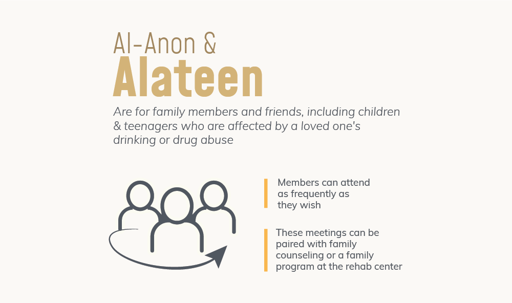 Al anon and alateen are for family members and friends, including children and teenagers who are affected by a love one's drinking or drug abuse, members can attend as frequently as they wish, these meetings can be paired with family counseling or a family program at the rehab center