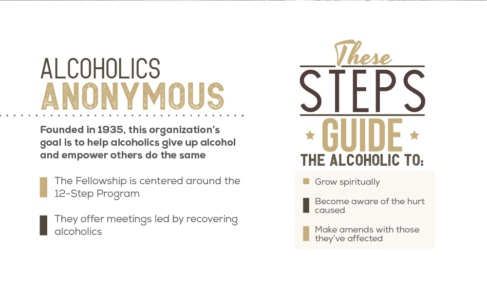 Alcoholics anonymous was founded in 1935, the goal of this organization is to help alcoholics give up alcohol and empower others do the same. The fellowship is centered around the 12 step program, alcoholics anonymous offer meetings led by recovering alcoholics, steps guides guide the alcoholic to grow spiritually, become aware of the hurt caused and make amends with those they have affected