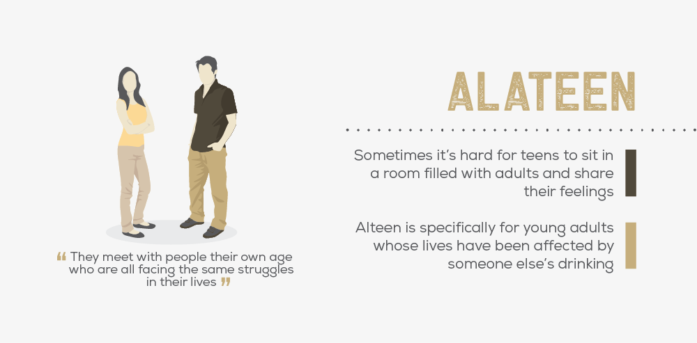 Sometimes it is hard for teens to sit in a room filled with adults and share their feelings, Alteen is specifically for young adults whose lives have been affected by someone else's drinking. In Alateen, teens meet with people their own age who are all facing the same struggles in their lives