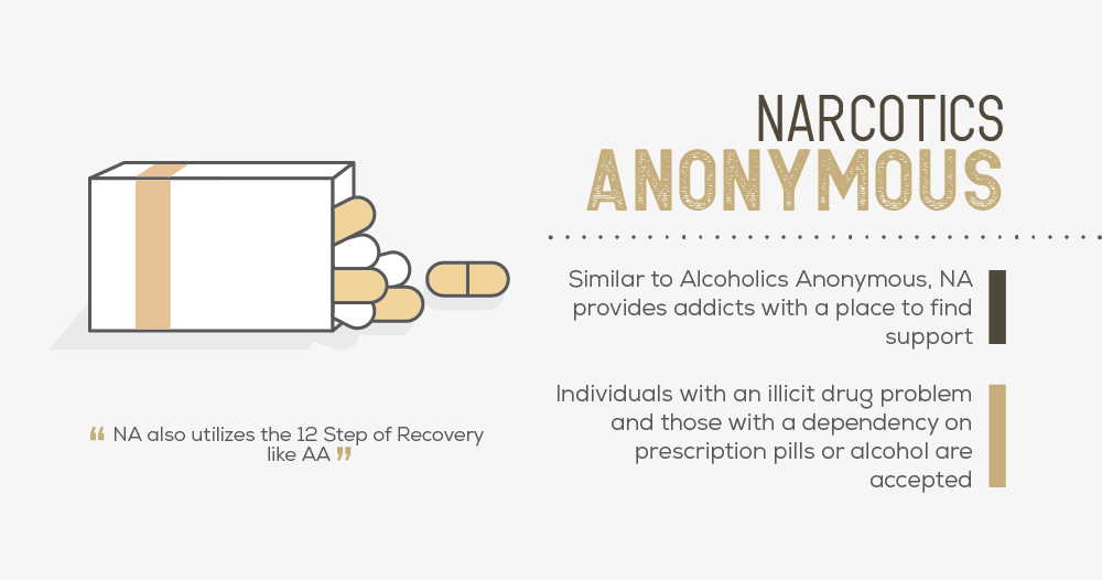 Narcotics anonymous is similar to alcoholics anonymous, narcotics anonymous provides addicts with a place to find support, individuals with an illicit drug problem and those with a dependency on pescription pills or alcohol are accepted. Narcotics anonymous also utilizes the 12 steps of recovery like alcoholics anonymous