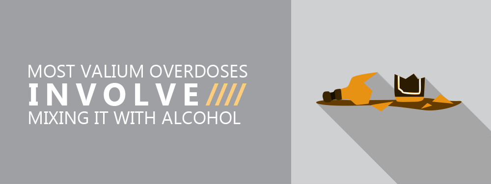 Most valium overdoses involve mixing it with alcohol