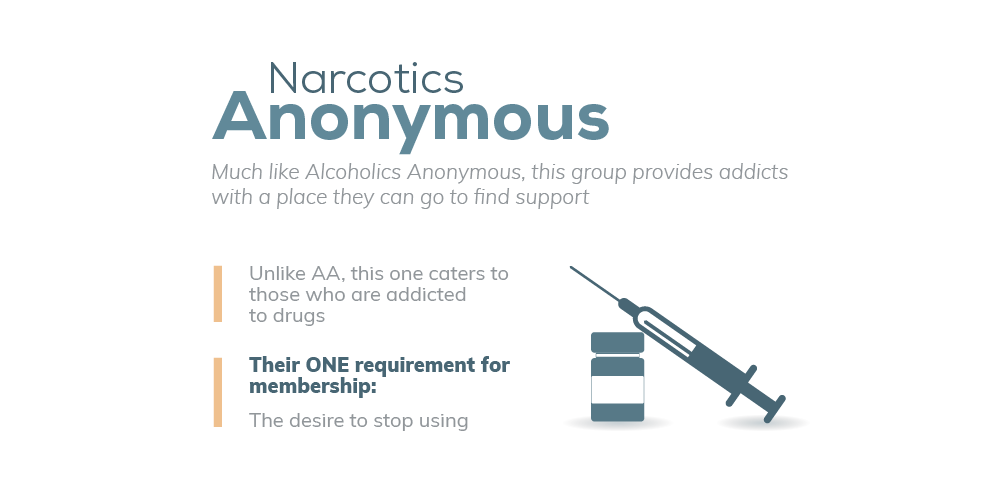 Narcotics anonymous is much like alcoholics anonymous, this group provides addicts with a place they can go to find support, unlike alcoholics anonymous, this one caters to those who are addicted to drugs, the only requirement to join to narcotics anonymous is to have the desire to stop using