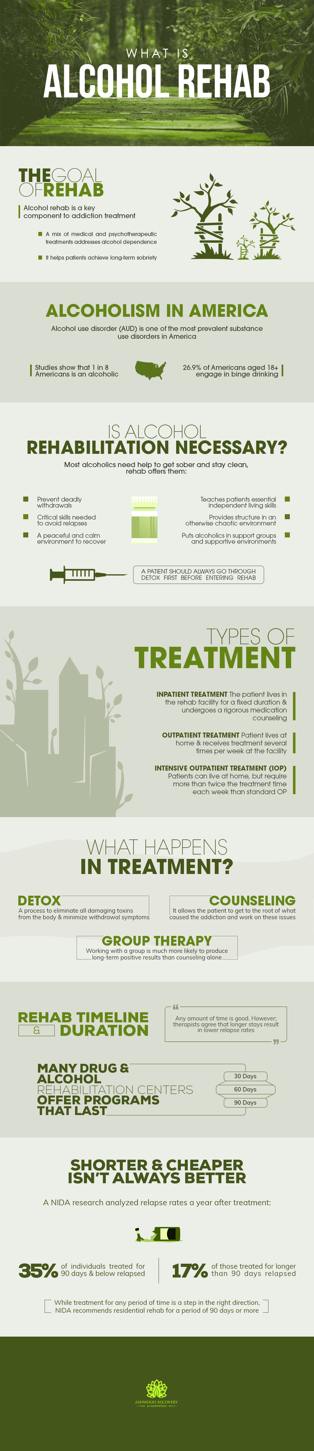 What Is Inpatient Alcohol Rehab Like