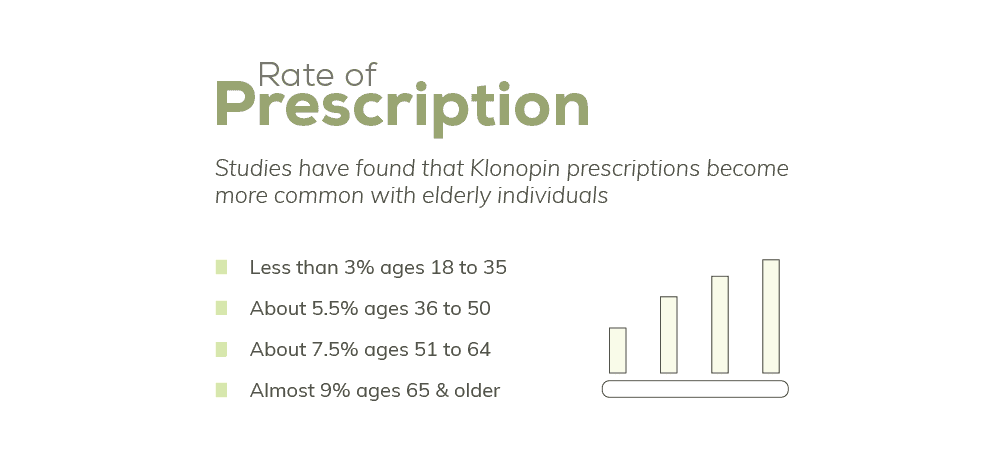 03 Klonopin Side Effects