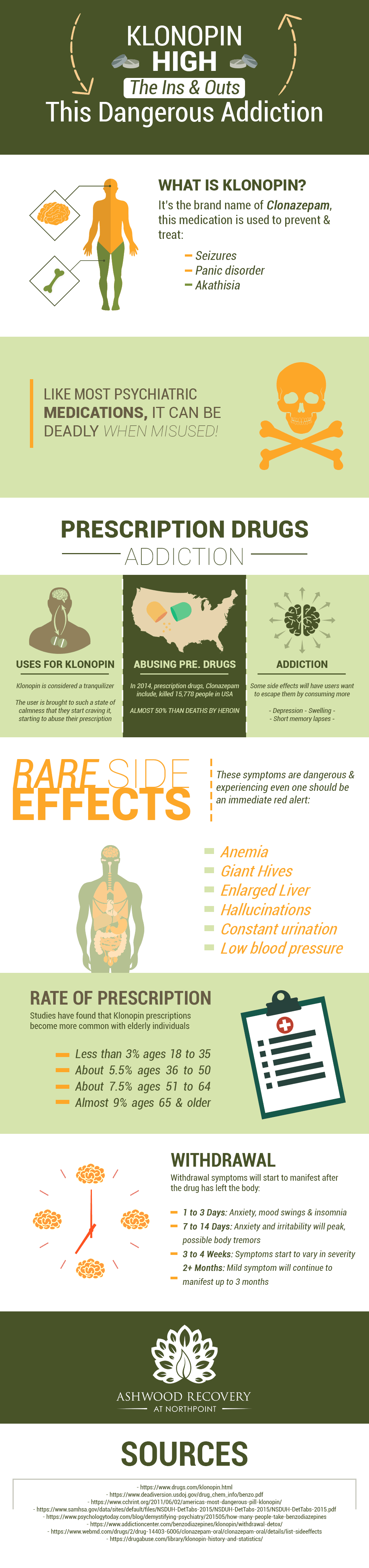 Klonopin High The Ins And Outs Of This Dangerous Addiction